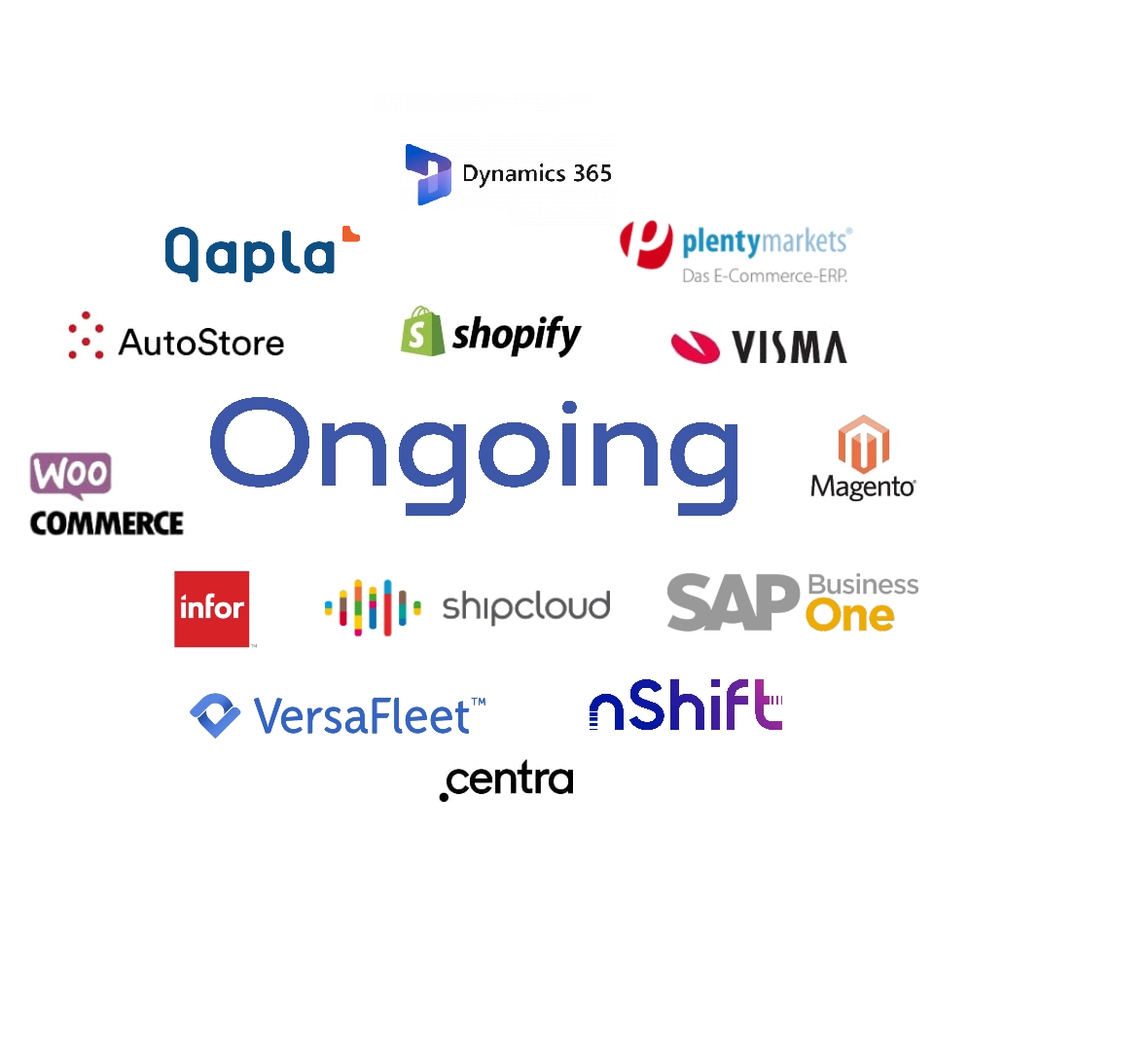 Snapshot of Ongoing WMS' integration ecosystem which contains among others shopify, nShift, Magento, AutoStore and Visma.