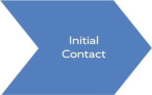 Første kontakt