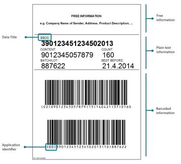 Picture of label with barcodes