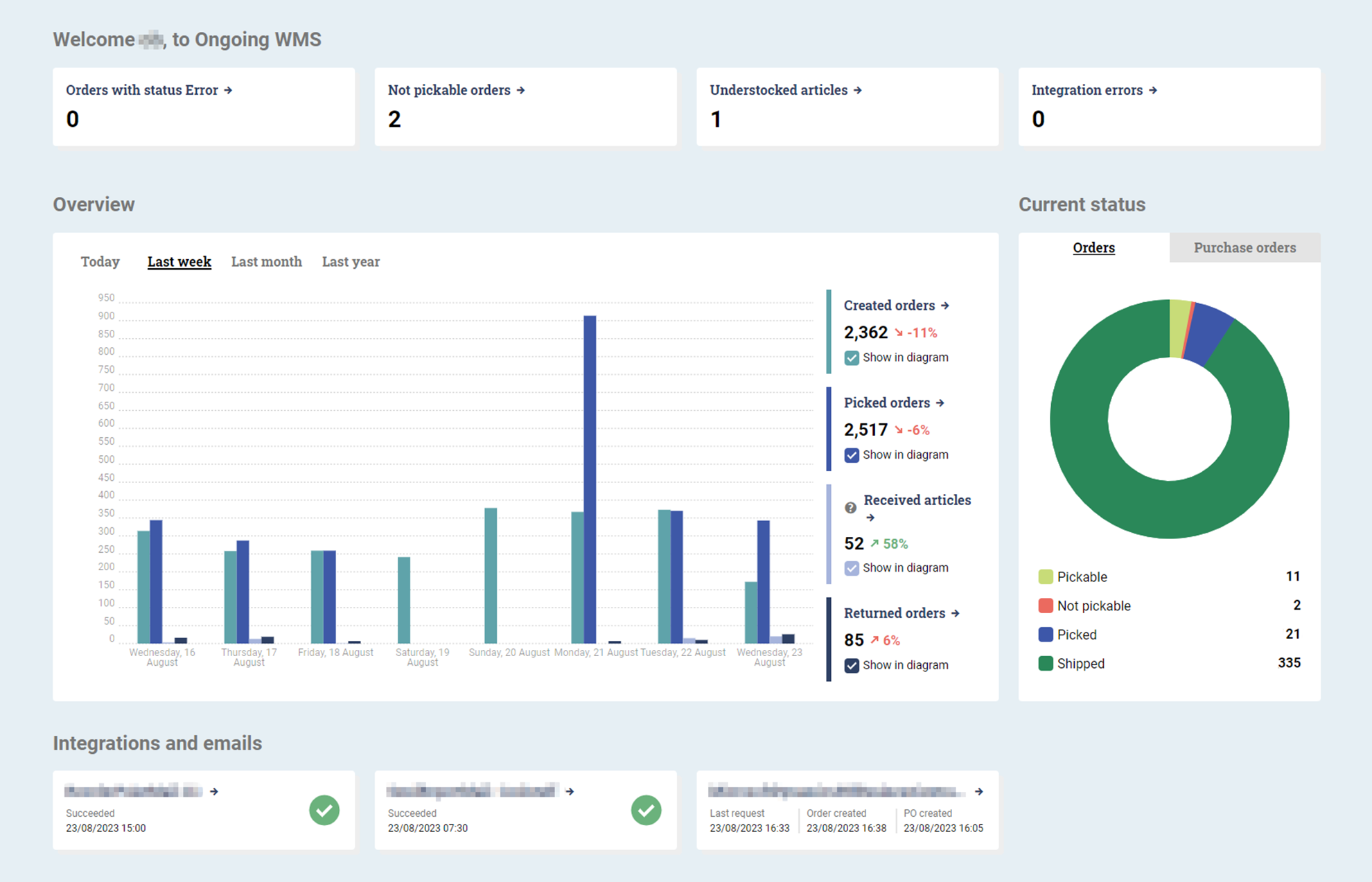 Ongoing WMS dashboard showing order status, picked orders, and integrations