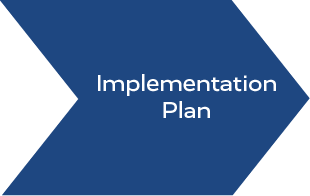 Implementeringsplan